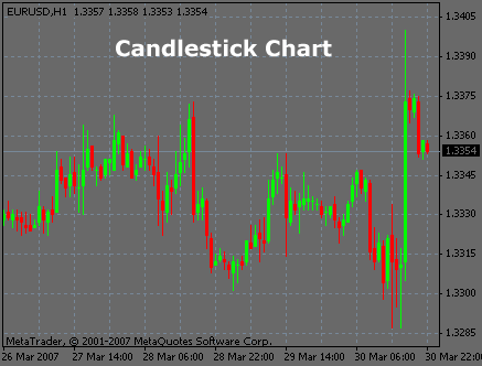 Forex candlestick charts live