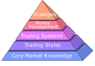 Forex pyramid trading