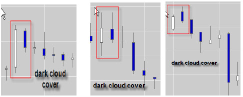 Dark Cloud Cover in real environment